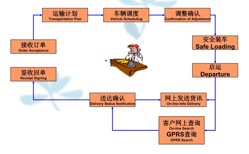 苏州到潜山搬家公司-苏州到潜山长途搬家公司