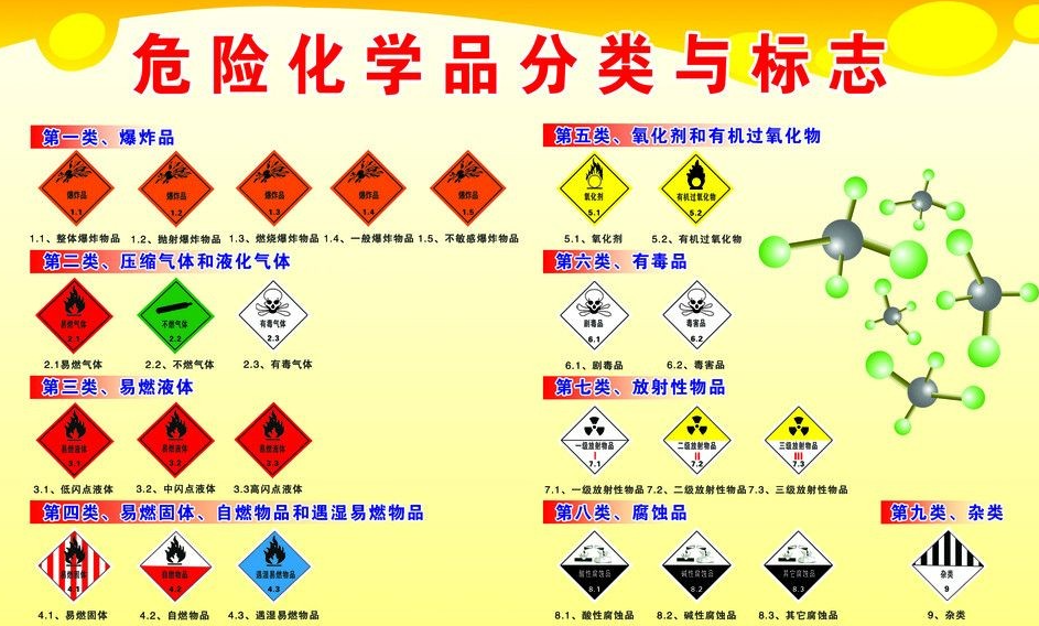 上海到潜山危险品运输